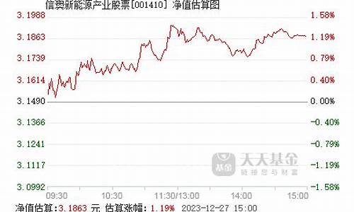 001042基金行情_001410基金价