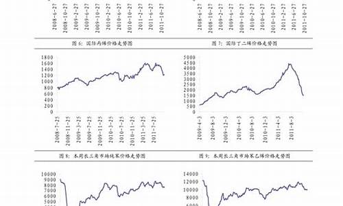 富锦柴油价格_富裕县零号柴油价格多少