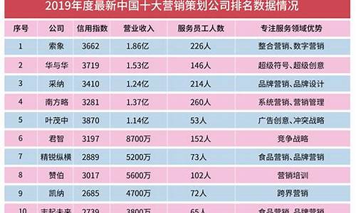 黄金价格关注什么公众号_金价公关策划公司