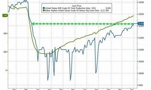美国原油报出真实油价_美国原油最新