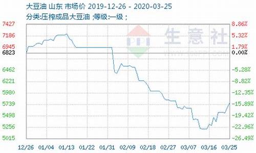 生意社大豆油价格9.28_生意社大豆油价