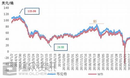 泉州汽油油价_2019泉州历史油价多少