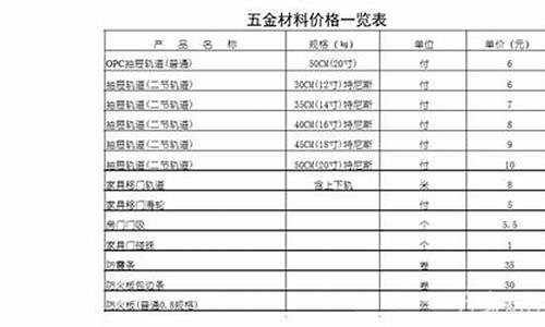 汕尾制造五金价位多少_汕尾制造五金价位