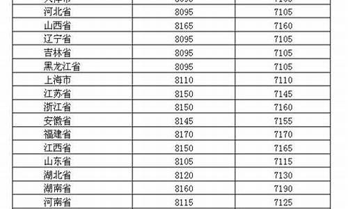 西藏油价多少钱一升_西藏油价补贴政策