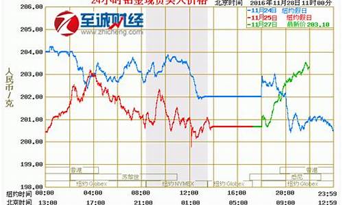 国内铂金价格今天多少钱一克呢_国内铂金价