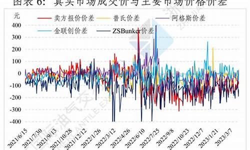 2022年三月北京油价_北京油价哪天调整