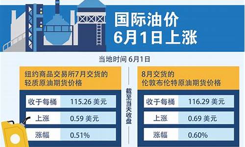 哪个国家控制了石油_谁在控制国际油价