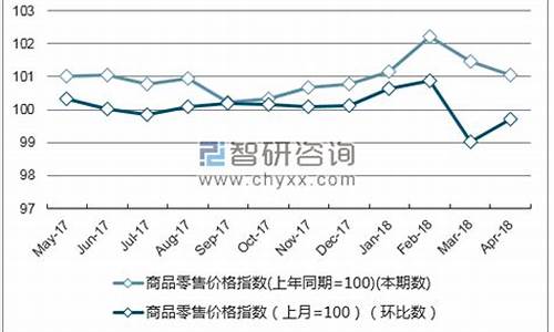 福建品牌五金价格走势表_福建五金厂