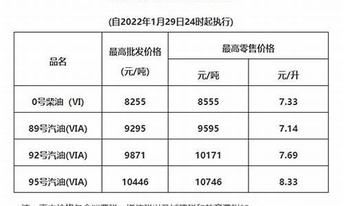 清远油价2022_清远油价98