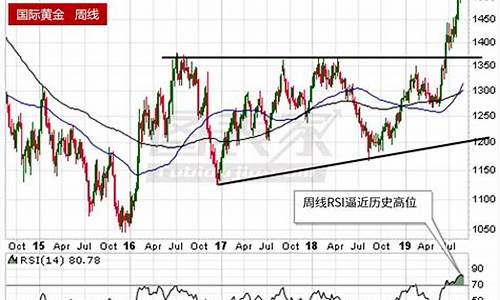 纽约黄金实时走势_黄金价格走势新浪财经纽