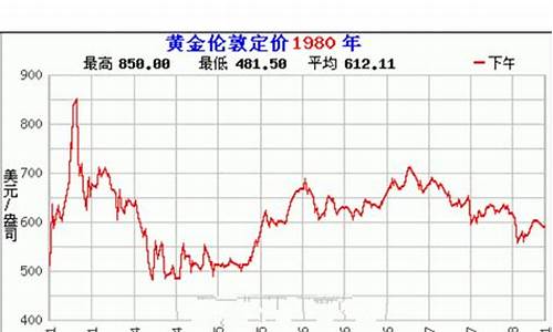 中国黄金价格表_2000年黄金价格一览表