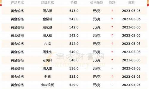 金店年度金价怎么查询价格_门店金价查询