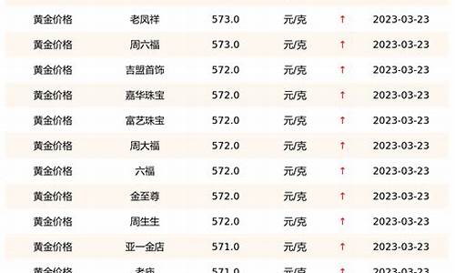 2014年金价格一览表_2014年金店黄