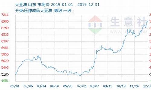 美国大豆油多少钱一吨_美国石油大豆油价格