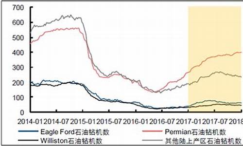 页岩油 油价_页岩油价格和石油价格