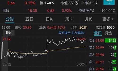 金价涨幅提醒怎么设置_金价提醒app