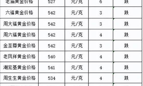 为什么金价跌了金店还是那个价_黄金掉价为