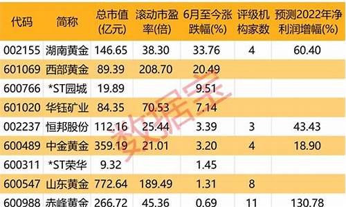 宁德金价多少钱一克2020年11月3号_