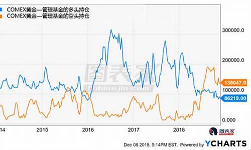 金价还有大幅反弹空间_金价还回涨吗