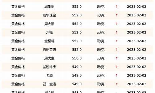 海口金店金价查询表_海口的黄金价今天是多少钱一克