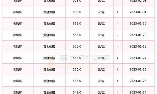 睢宁老凤祥黄金价格_睢宁老凤祥最新金价