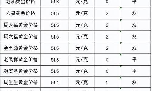 金价最新消息今日_目前金价最新消息