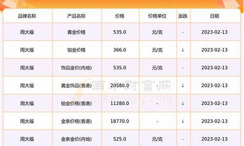 甘肃黄金价格今天多少一克_今天甘肃的金价是多少