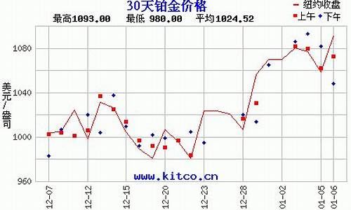 美国铂金期货_铂金价格美国银行