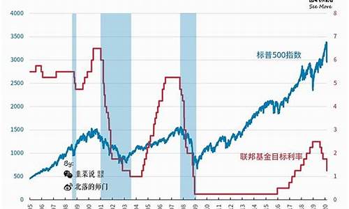 美国加息金价涨跌情况分析报告_美国加息金价涨跌情况分析