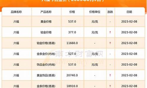 金六福今日黄金价格表_金六福金价今天金价