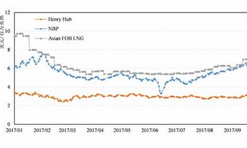 最新油价调价信息_最新油价走势预测