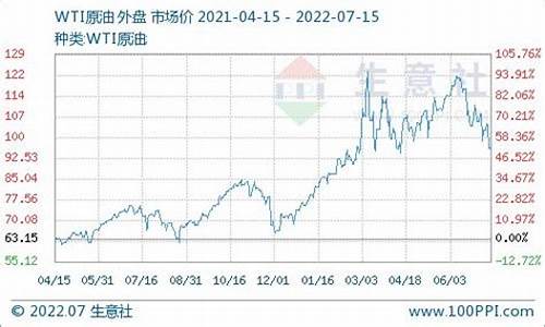 1204柴油价格_柴油价格2020