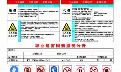 汽柴油价调整_汽柴油价格风险及措施表