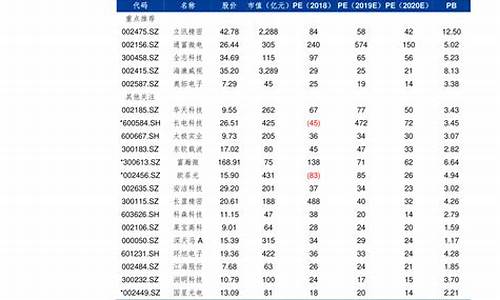 南通当天油价查询_南通最新汽油价格表