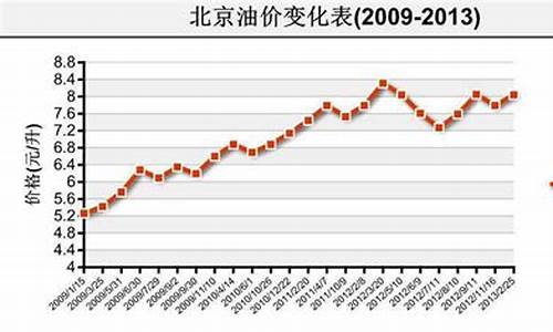 油价2013年_2013油价高峰