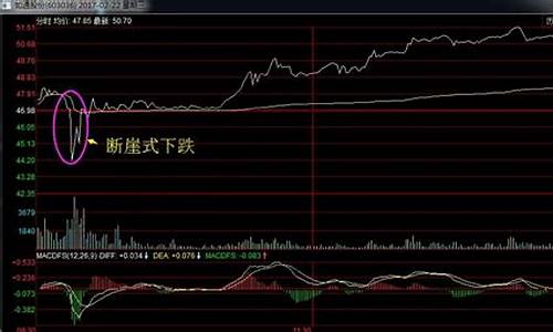 断崖式下跌金价走势_金价短期走势