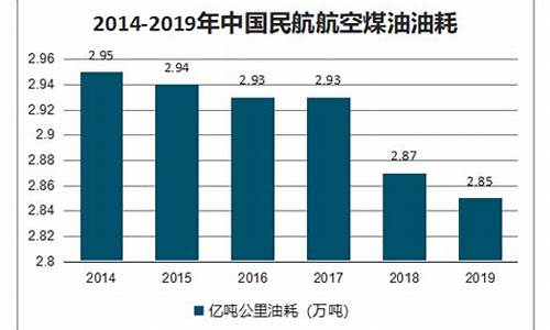 2020武汉航空煤油价格_2020武汉航空煤油价格表