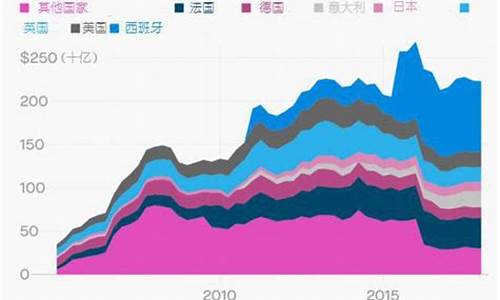 土耳其现在的金价是多少钱_土耳其现在的金价