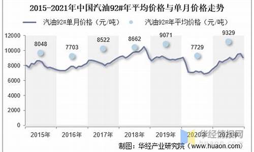 天津汽油零售价格_天津2021年汽油价格