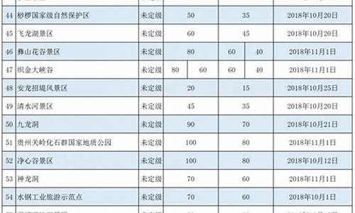 贵州金价啥时候降价_贵州黄金价格今天多少一克