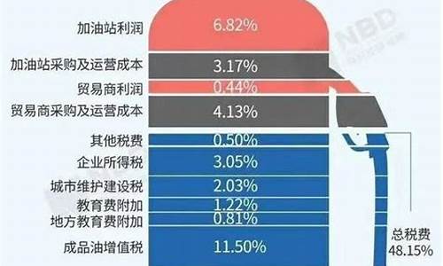 中国油价多少一升_我国油价是多少升油价呢