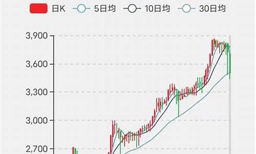 怀旧末期金价暴跌_怀旧金价比例