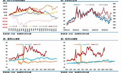 油价迎2019年首涨_油价大戏2019