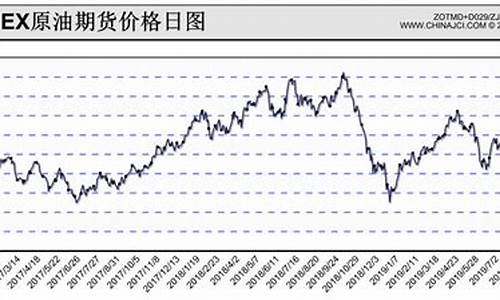 nymex原油价格_wti 原油价格