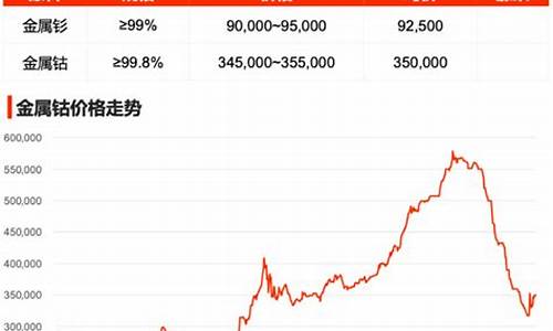 镨钕合金价格走势_镨钕合金价格生意社