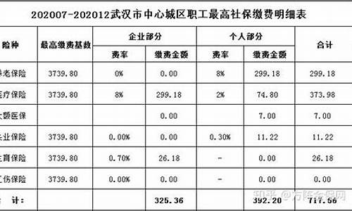 河南五险一金_长垣五险一金价格