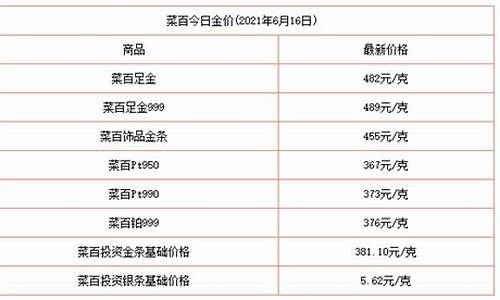 全国哪个地区金价最便宜_哪个地区的金价便宜