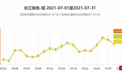 杭州铝合金批发_杭州铝合金价格涨跌