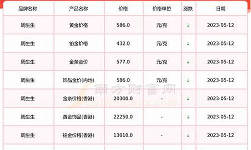 金价查询今日金价回收明细表_今日金价 回收价格