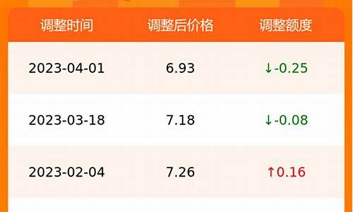 合肥今日最新油价_合肥油价走势2022